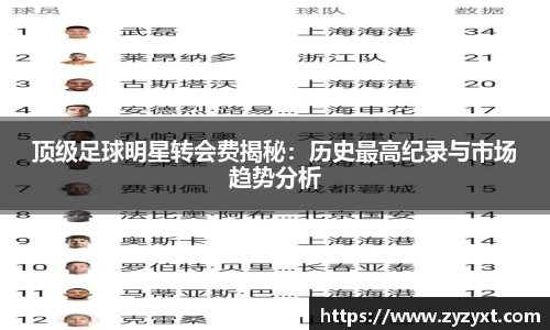 顶级足球明星转会费揭秘：历史最高纪录与市场趋势分析
